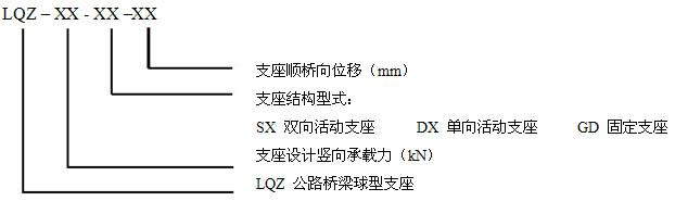 LQZ球型支座代號